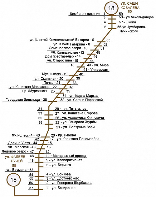 Карта транспорта мурманск. Маршрут 18 автобуса Мурманск. Маршрут 27 Мурманск остановки.