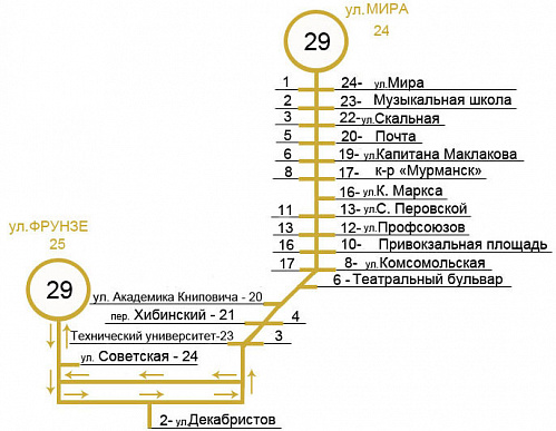 Расписание автобусов 29 пермь на сегодня. Маршрут 106 маршрутки Мурманск. Маршрут 29 автобуса Мурманск. Маршрут 29 автобуса Ижевск. Мурманск схема общественного транспорта.